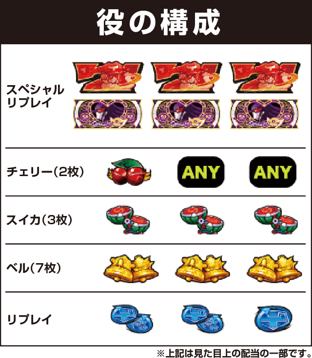 Sヤッターマン絶対正義の役構成