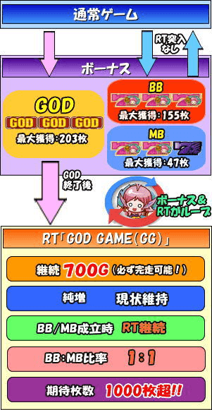 ゆるせぽねのゲームフロー