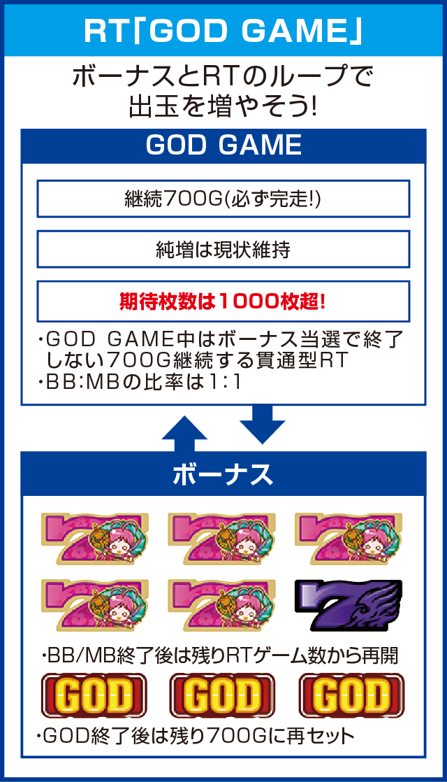 ゆるせぽねのピックアップ