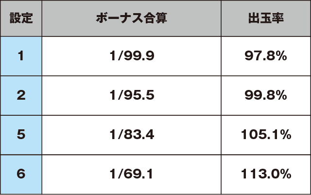 ゆるせぽねのスペック