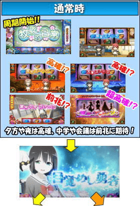 パチスロ 結城友奈は勇者であるのゲームフロー