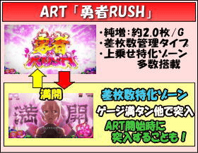 パチスロ 結城友奈は勇者であるのゲームフロー