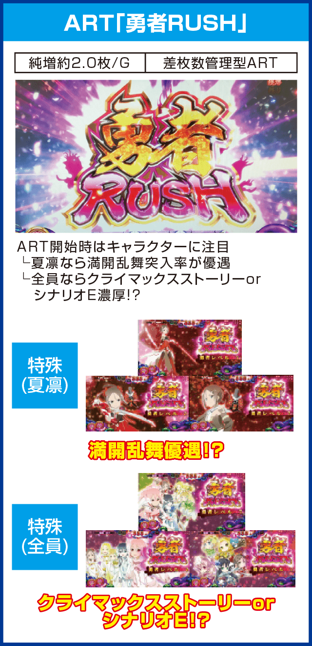 パチスロ 結城友奈は勇者であるのピックアップ