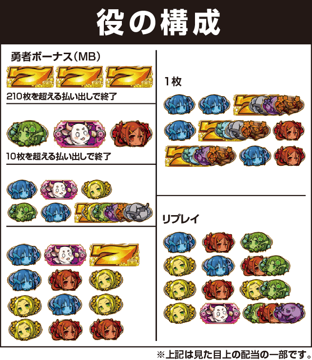 パチスロ 結城友奈は勇者であるの役構成