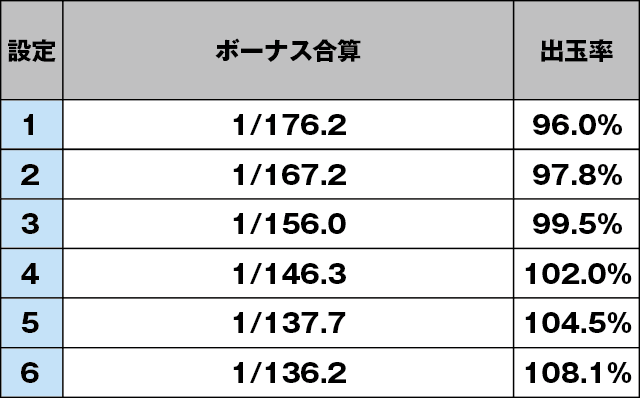 スーパーミラクルジャグラーのスペック