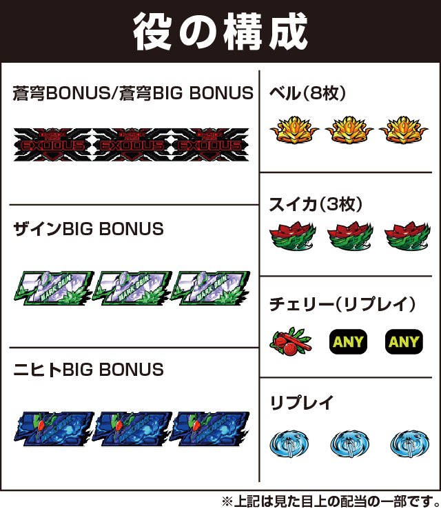 パチスロ 蒼穹のファフナーEXODUSの役構成