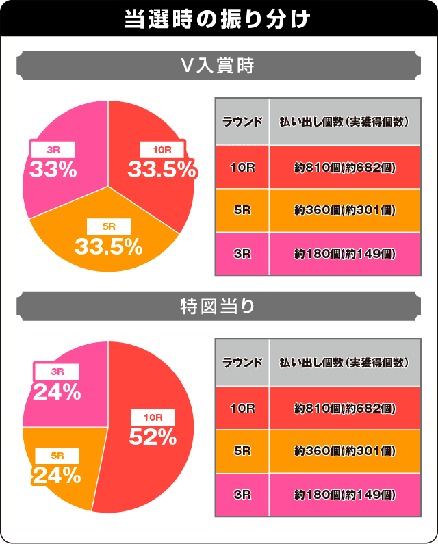 PA怪盗おそ松さんの振り分け表