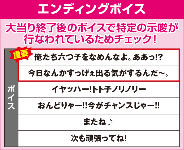 PA怪盗おそ松さんの確定演出