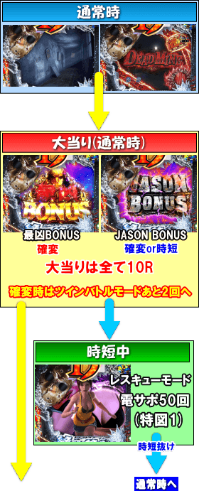 P13日の金曜日ZBのゲームフロー