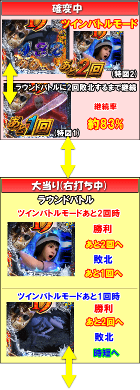 P13日の金曜日ZBのゲームフロー