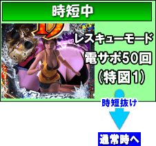 P13日の金曜日ZBのゲームフロー