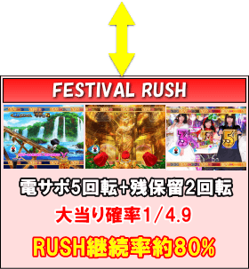 ぱちんこ AKB48 ワン・ツー・スリー!! フェスティバルのゲームフロー