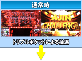 P亜人～衝戟の全突フルスペック！～319ver.のゲームフロー