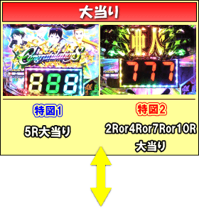 P亜人～衝戟の全突フルスペック！～319ver.のゲームフロー