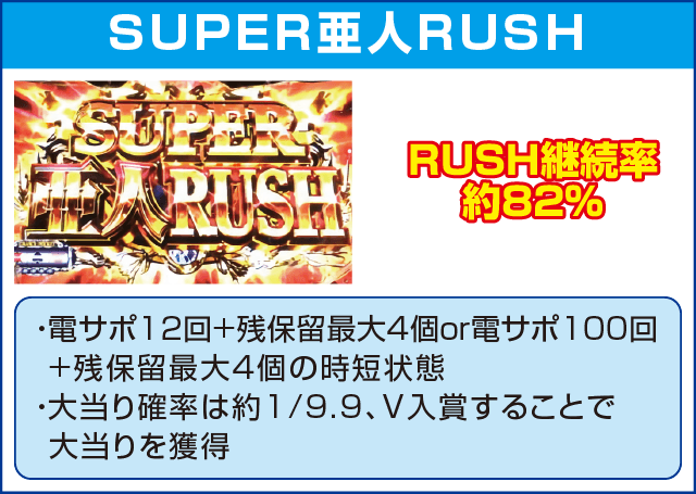 P亜人～衝戟の全突フルスペック！～319ver.のピックアップ