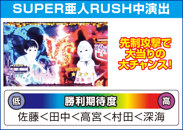 P亜人～衝戟の全突フルスペック！～319ver.のピックアップ