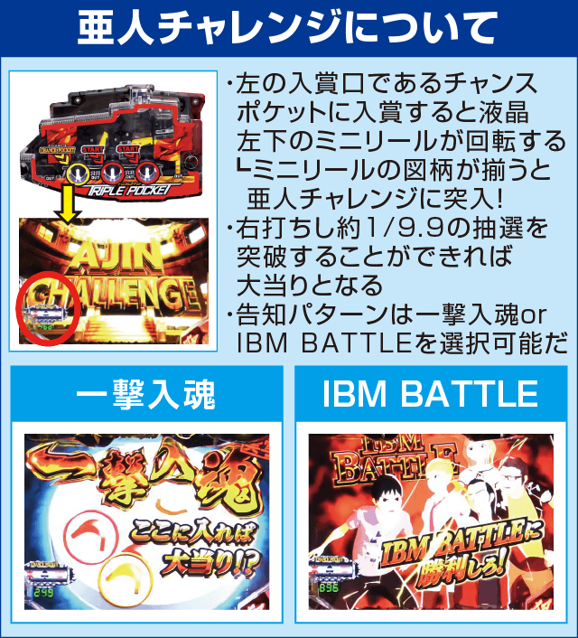 P亜人～衝戟の全突フルスペック！～319ver.のピックアップ