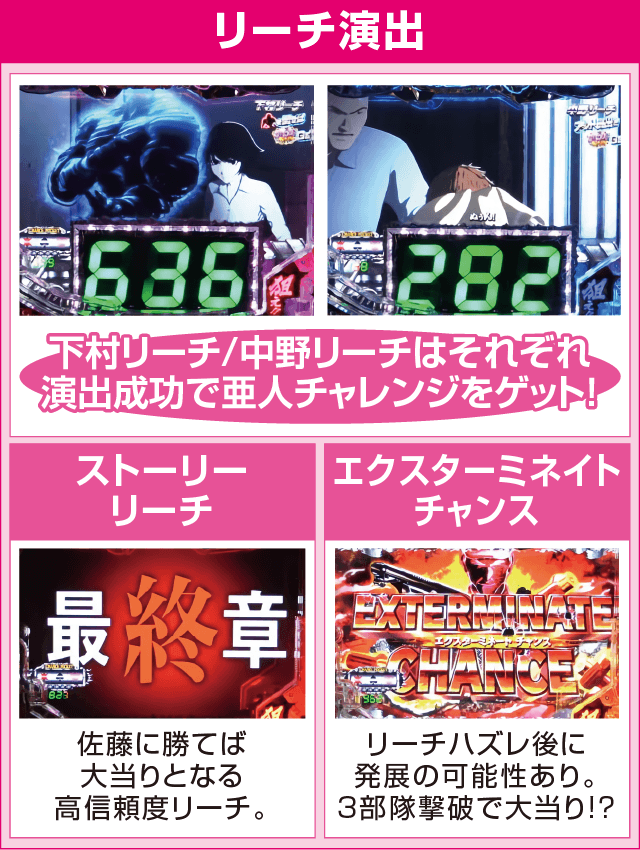 P亜人～衝戟の全突フルスペック！～319ver.のピックアップ