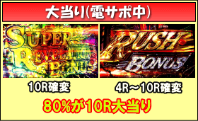 フィーバー バイオハザード リベレーションズ2のゲームフロー