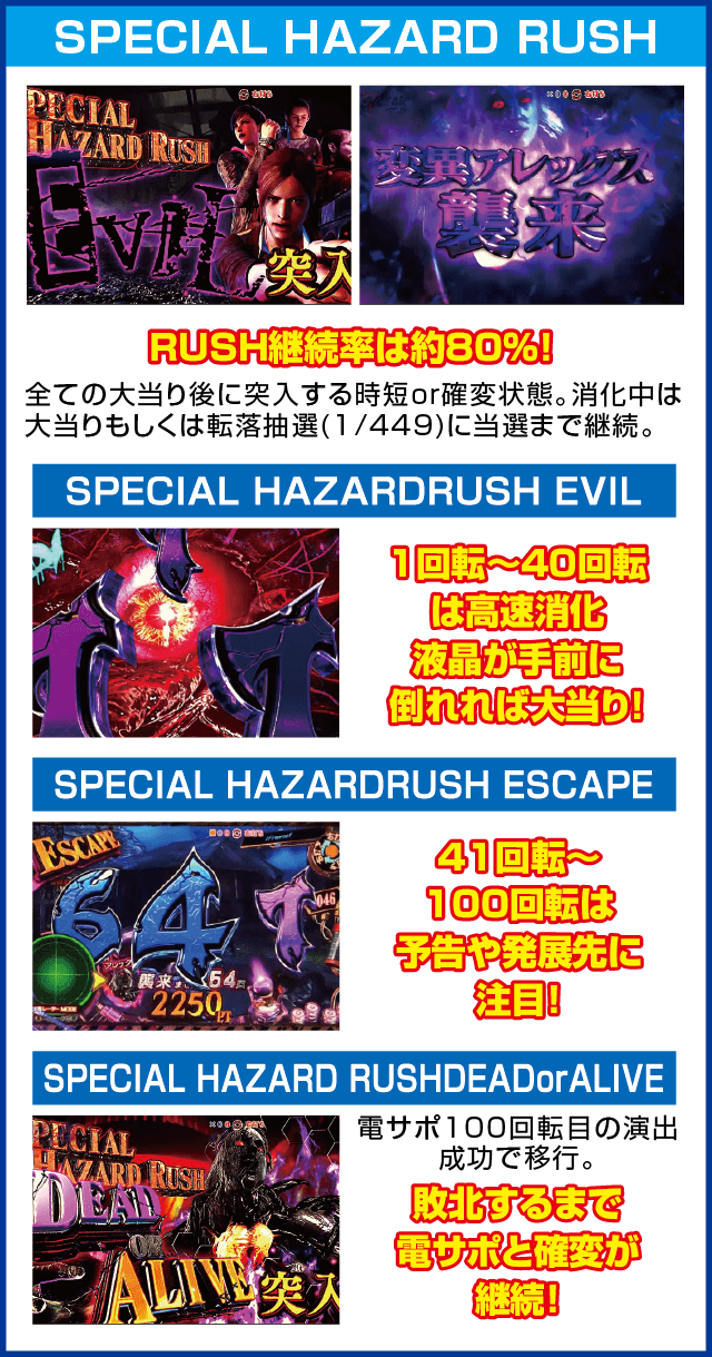 フィーバー バイオハザード リベレーションズ2のピックアップ