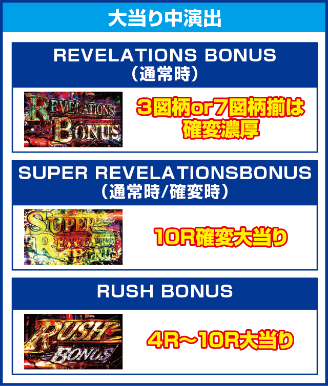 フィーバー バイオハザード リベレーションズ2のピックアップ