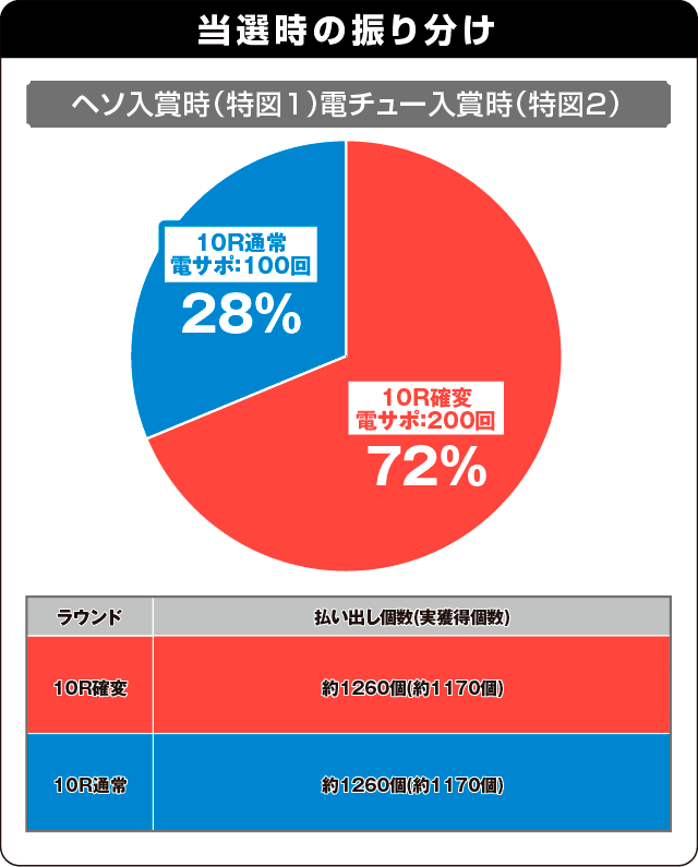 Pガラスの仮面M-K1の振り分け表