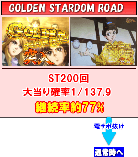 Pガラスの仮面M-K1のゲームフロー