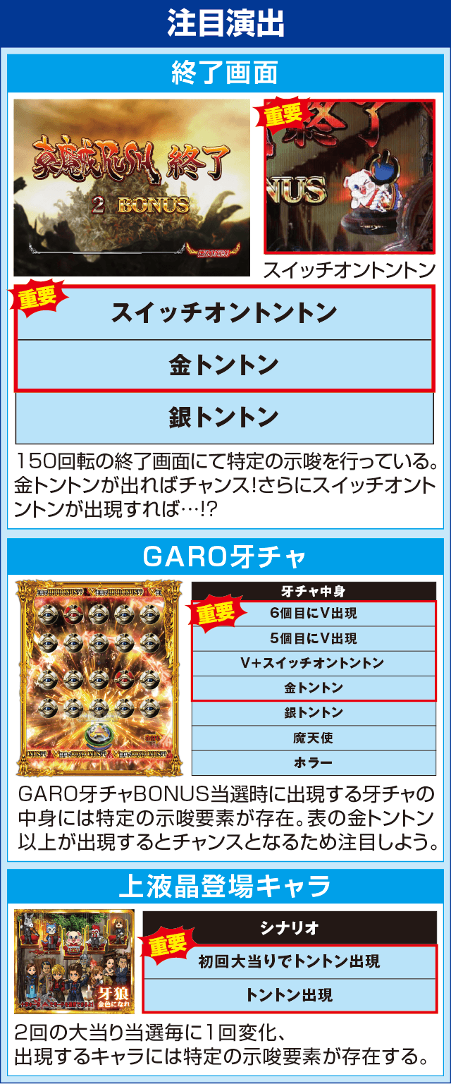 P牙狼コレクションの確定演出