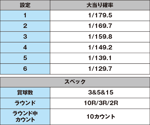 P牙狼コレクションのスペック表