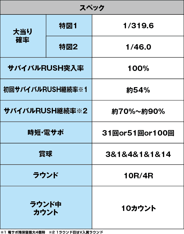 P一騎当千SS斬 孫策Ver.のスペック表