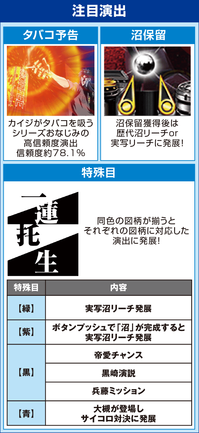 P弾球黙示録カイジ沼４ カイジVer.のピックアップ