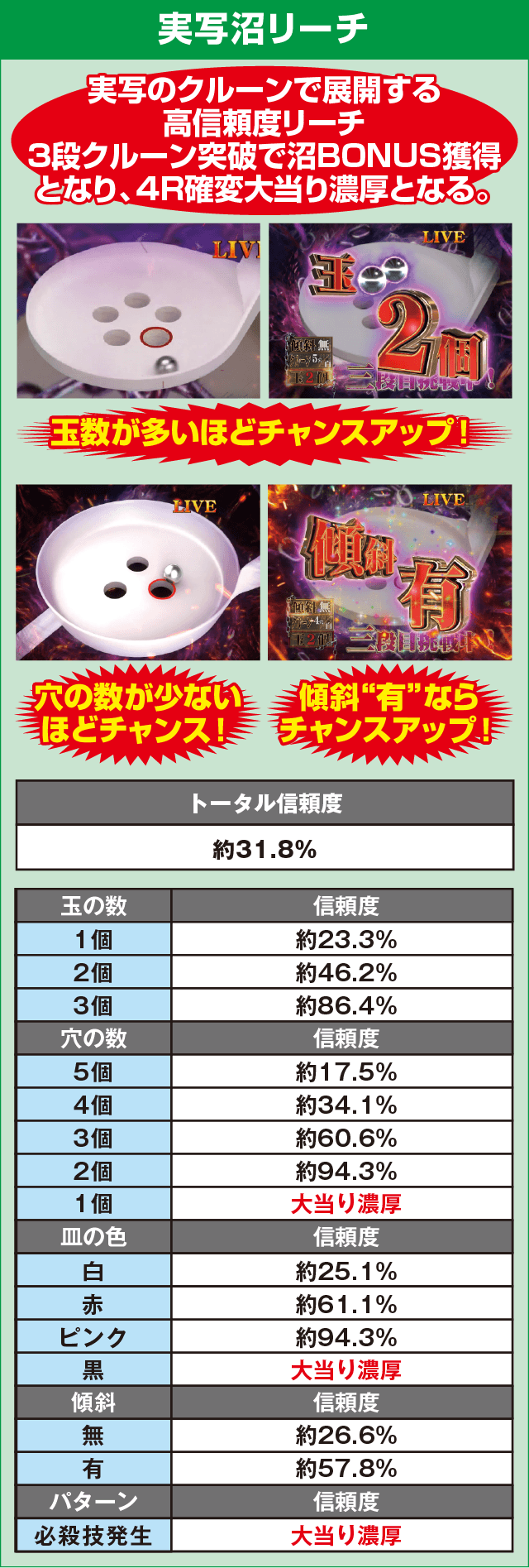 P弾球黙示録カイジ沼４ カイジVer.のピックアップ