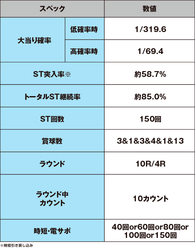 P弾球黙示録カイジ沼４ カイジVer.のスペック表