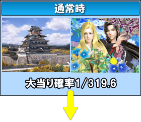 P花の慶次～蓮のゲームフロー