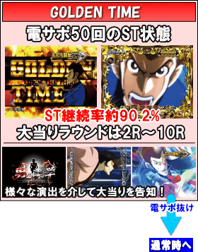 Pルパン三世～神々への予告状～甘デジのゲームフロー