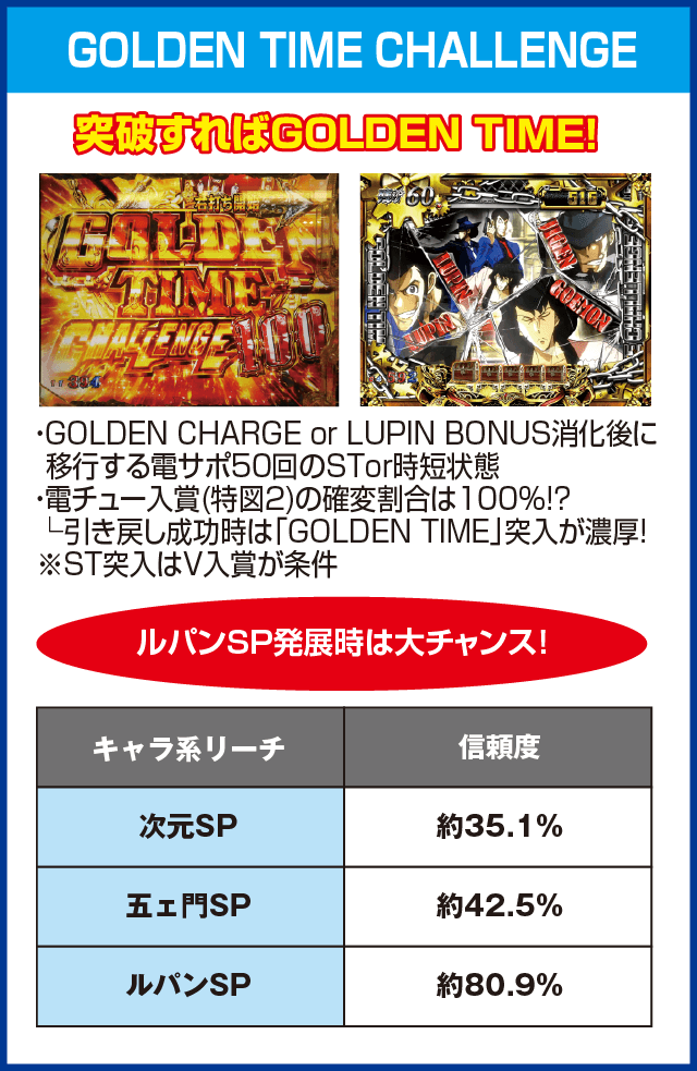 Pルパン三世～神々への予告状～甘デジのピックアップ