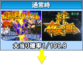 P魔法少女リリカルなのは 2人の絆のゲームフロー