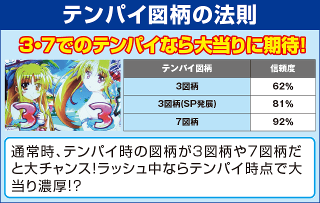 P魔法少女リリカルなのは 2人の絆のピックアップ