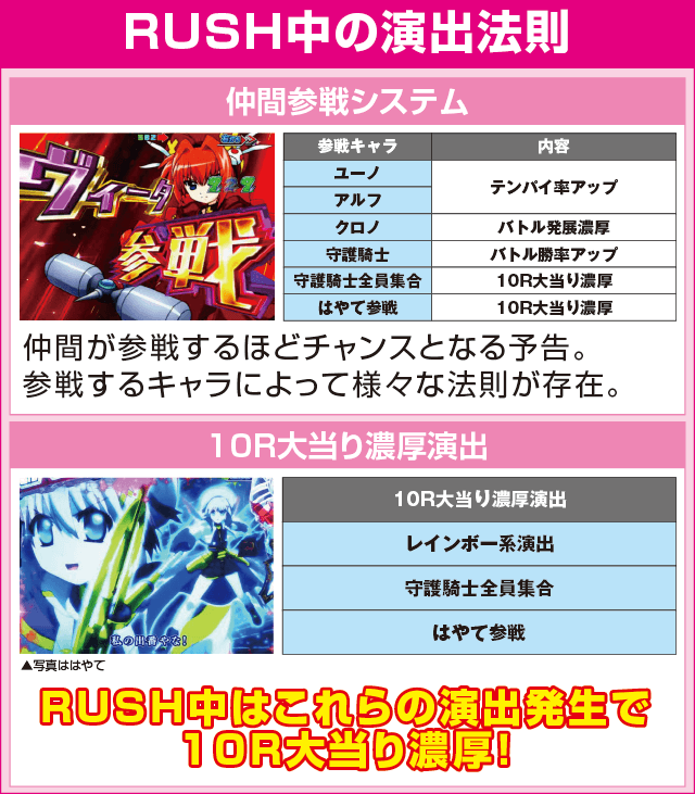 P魔法少女リリカルなのは 2人の絆のピックアップ