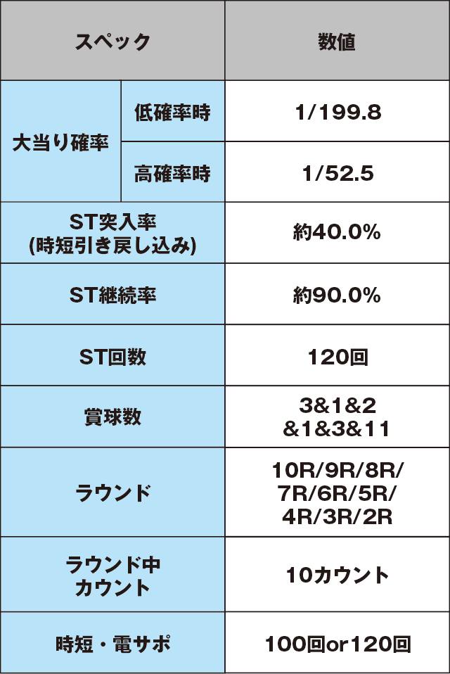 P魔法少女リリカルなのは 2人の絆のスペック表