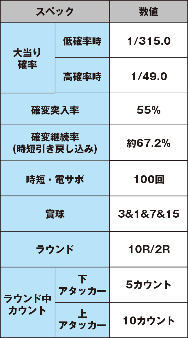 P南国育ち ～デカパトver.～のスペック表