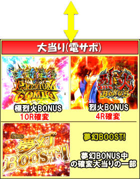 P烈火の炎3のゲームフロー