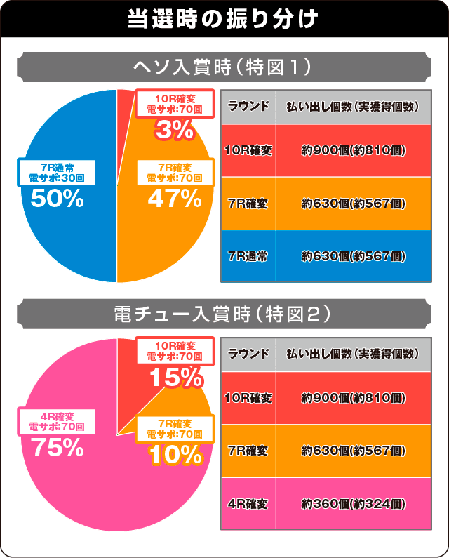 P春夏秋冬 GLBの振り分け表
