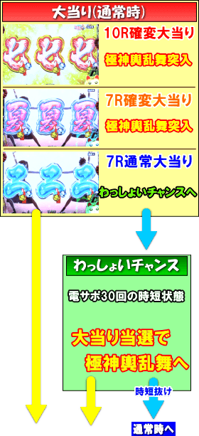 P春夏秋冬 GLBのゲームフロー