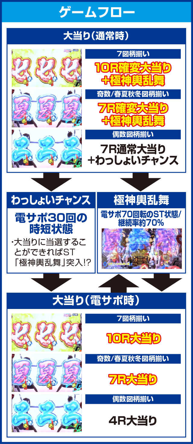 P春夏秋冬 GLBのピックアップ