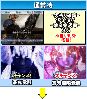 ぱちんこ 新鬼武者 超・蒼剣のゲームフロー