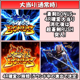 ぱちんこ 新鬼武者 超・蒼剣のゲームフロー