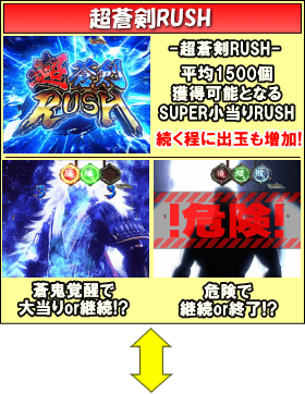 ぱちんこ 新鬼武者 超・蒼剣のゲームフロー