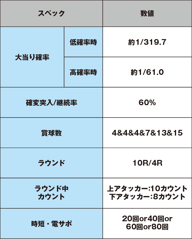 ぱちんこ 新鬼武者 超・蒼剣のスペック表