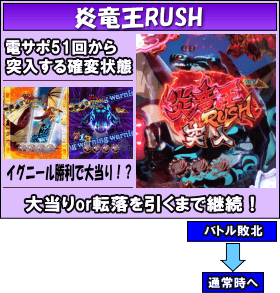 PA FAIRY TAILのゲームフロー